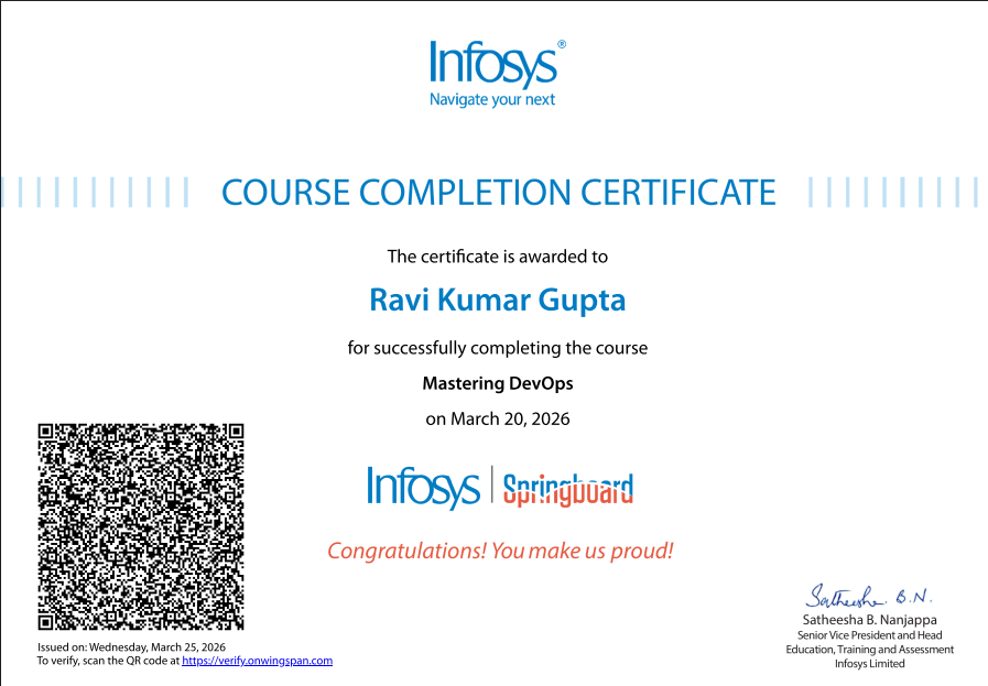 Mastering in DevOps Certificate